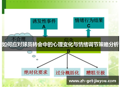 如何应对球员转会中的心理变化与情绪调节策略分析 如何应对球员转会中的心理变化与情绪调节策略分析