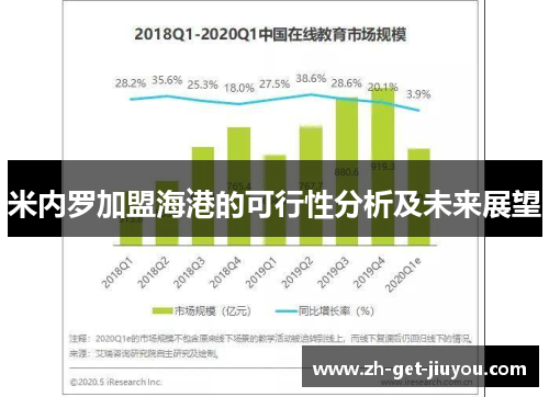 米内罗加盟海港的可行性分析及未来展望 米内罗加盟海港的可行性分析及未来展望