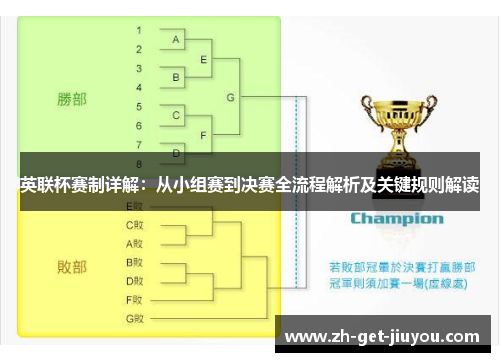 英联杯赛制详解:从小组赛到决赛全流程解析及关键规则解读 英联杯赛制详解:从小组赛到决赛全流程解析及关键规则解读