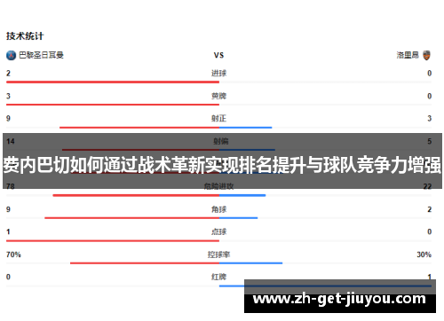 费内巴切如何通过战术革新实现排名提升与球队竞争力增强 费内巴切如何通过战术革新实现排名提升与球队竞争力增强