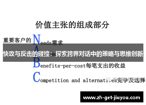 快攻与反击的碰撞:探索跨界对话中的策略与思维创新 快攻与反击的碰撞:探索跨界对话中的策略与思维创新
