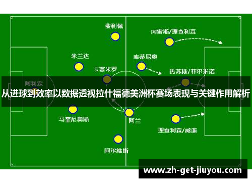 从进球到效率以数据透视拉什福德美洲杯赛场表现与关键作用解析