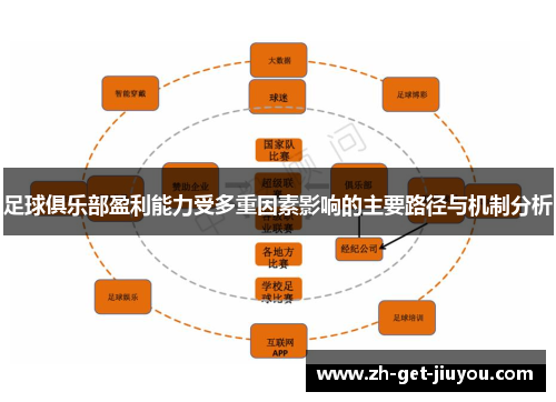 足球俱乐部盈利能力受多重因素影响的主要路径与机制分析 足球俱乐部盈利能力受多重因素影响的主要路径与机制分析